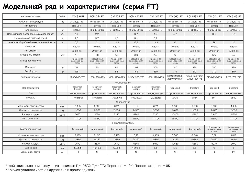 Сплит-система INTERCOLD LCM 6131 FT