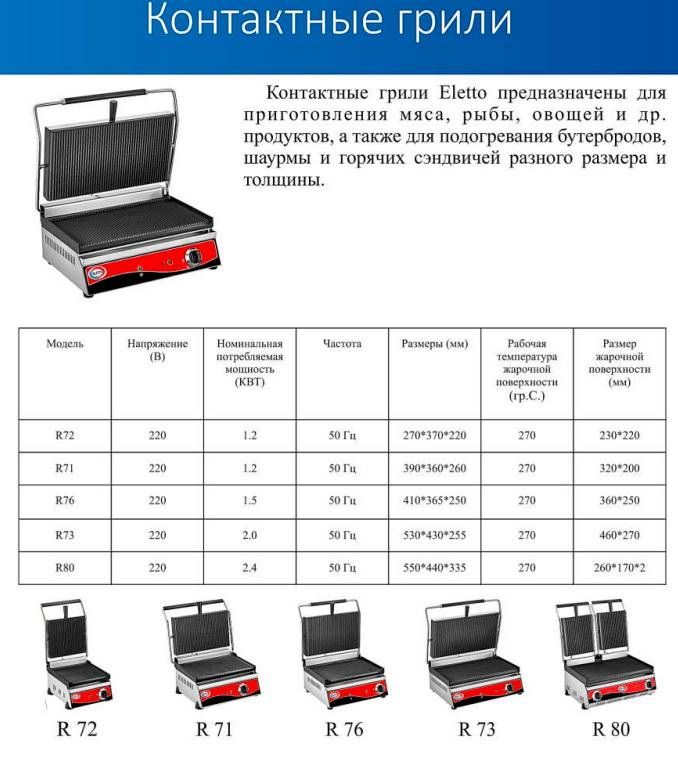 Гриль контактный Eletto R71