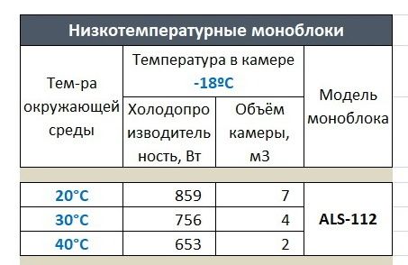 Моноблок ранцевый Ариада ALS 112W