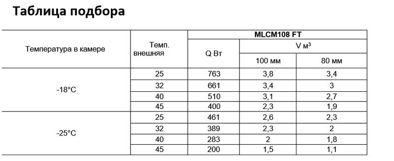 Моноблок ранцевый Intercold MLCM-108 FT NERRO (опция -10° С)