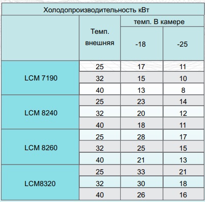 Сплит-система INTERCOLD LCM 7190