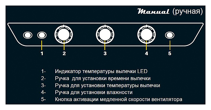 Пароконвектомат XV 393 Unox