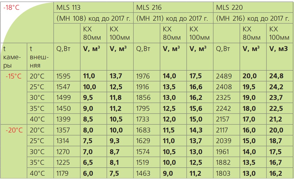 Моноблок Полюс MLS 220 (MН216)