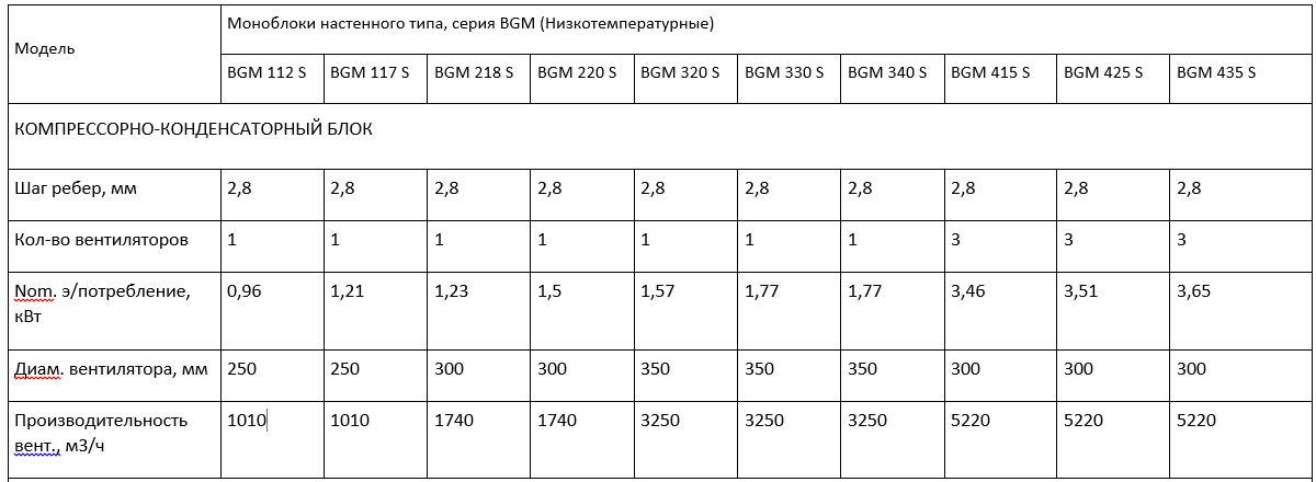 Моноблок BGM 117 S Север