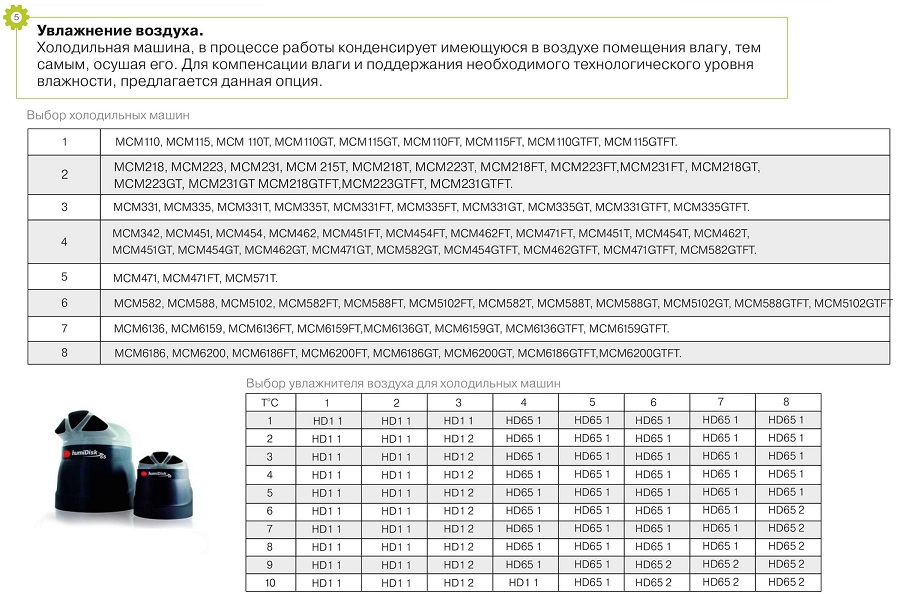 Сплит-система INTERCOLD LCM 6131 FT