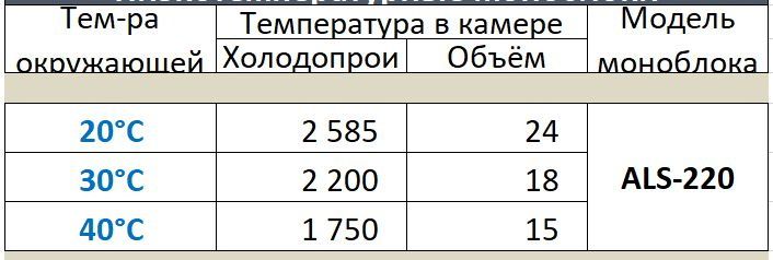 Моноблок ранцевый Ариада ALS 220W