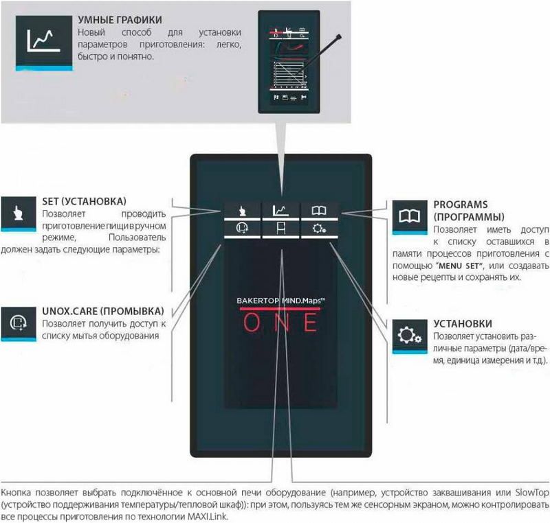 Пароконвектомат UNOX XEVC-0711-E1LM