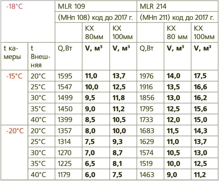 Моноблок Полюс MLR 214 (МНп 211 Dixell)