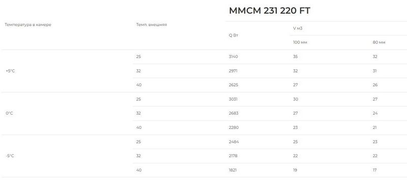 Моноблок ранцевый Intercold MMCM-231/220 FT (опция -10° С)