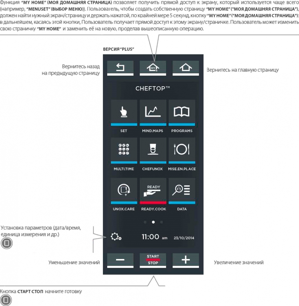 Пароконвектомат XEVC-1021-EPRM Unox