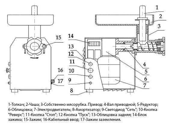 Мясорубка Торгмаш, Барановичи МИМ-80-01
