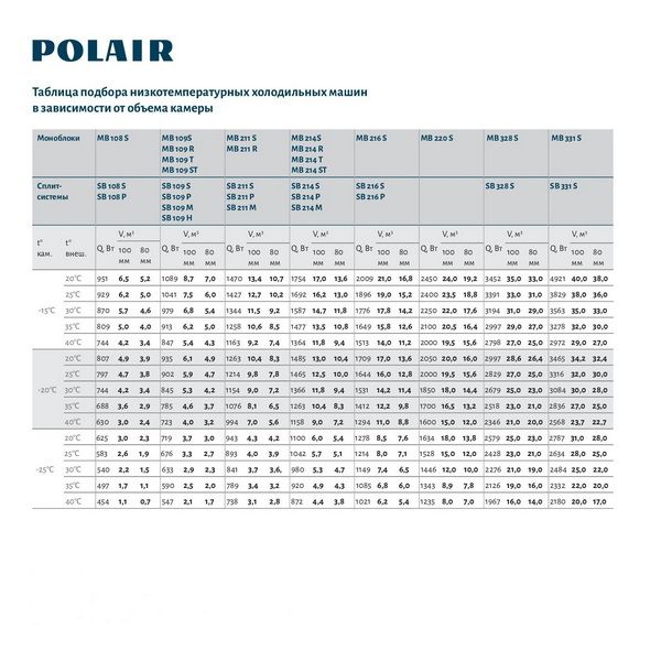 Моноблок POLAIR MB 214 S GREEN