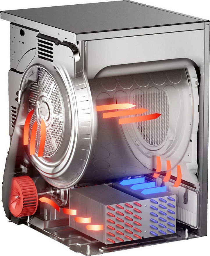 Сушильная машина Asko TDC1771H.T