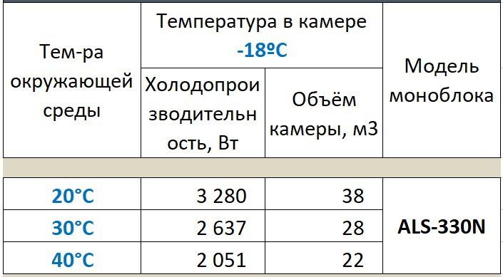 Моноблок ранцевый Ариада ALS 330 NW