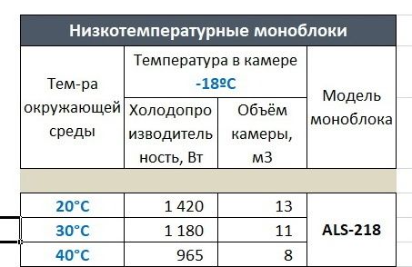 Моноблок ранцевый Ариада ALS 218W