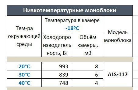 Моноблок ранцевый Ариада ALS 117W