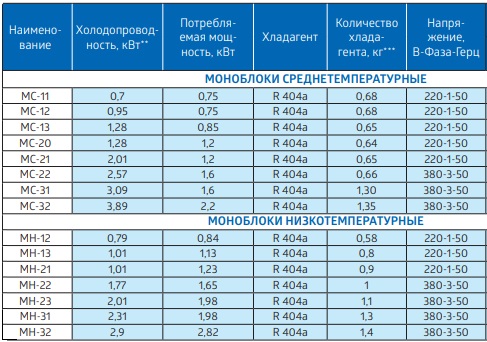Моноблок МС-13 АСК