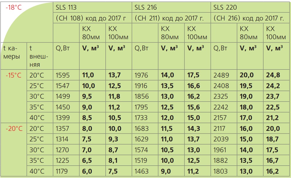 Сплит-система Полюс SLS 220 (СН 216)