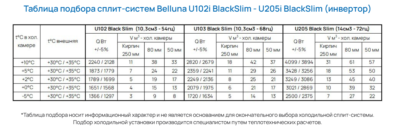 Cплит-система инверторная Belluna U103i Black Slim
