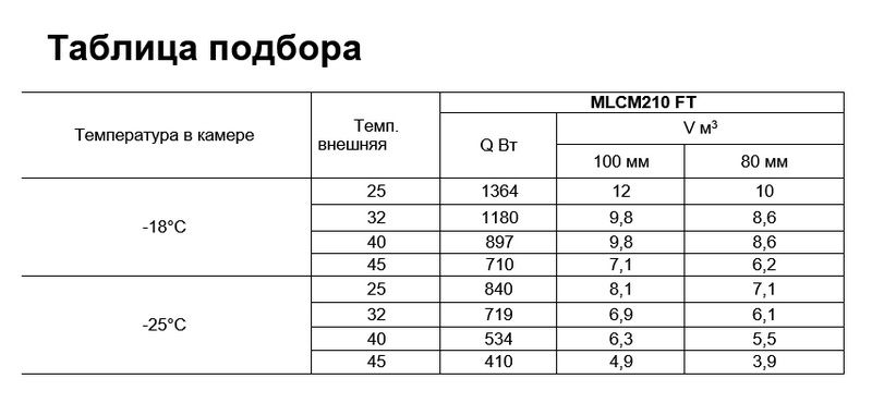 Моноблок ранцевый Intercold MLCM-210 FT NERRO