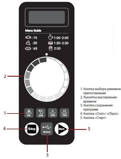Микроволновая печь Kocateq MWO1000/25 E (22510)