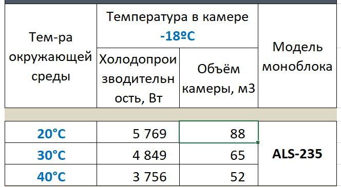Моноблок ранцевый Ариада ALS 235P