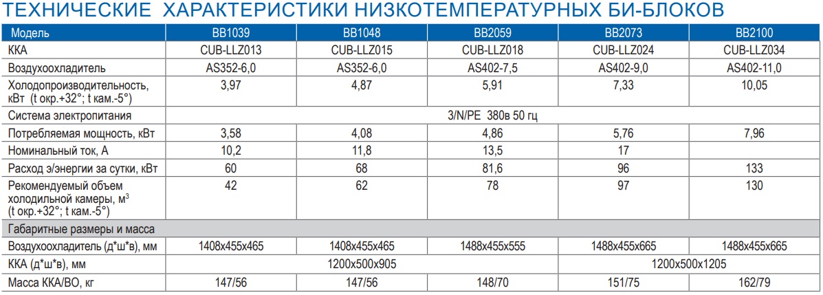 Би-блок низкотемпературный Polair BB 2100 Полаир