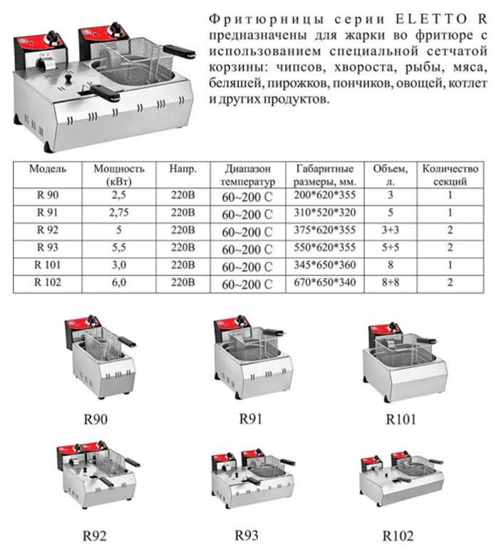 Фритюрница электрическая Eletto R 101