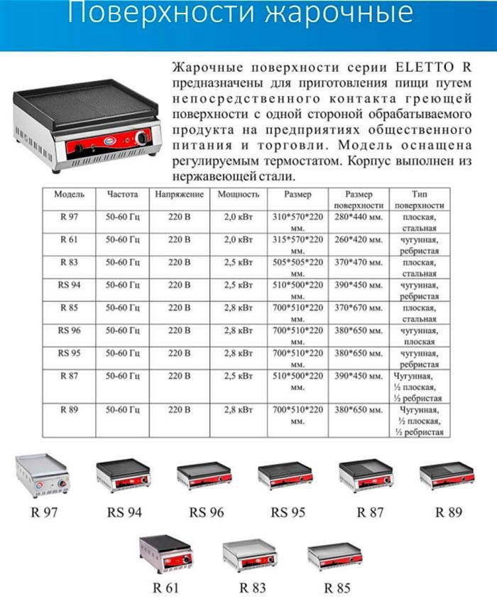 Поверхность жарочная электрическая Eletto R 61