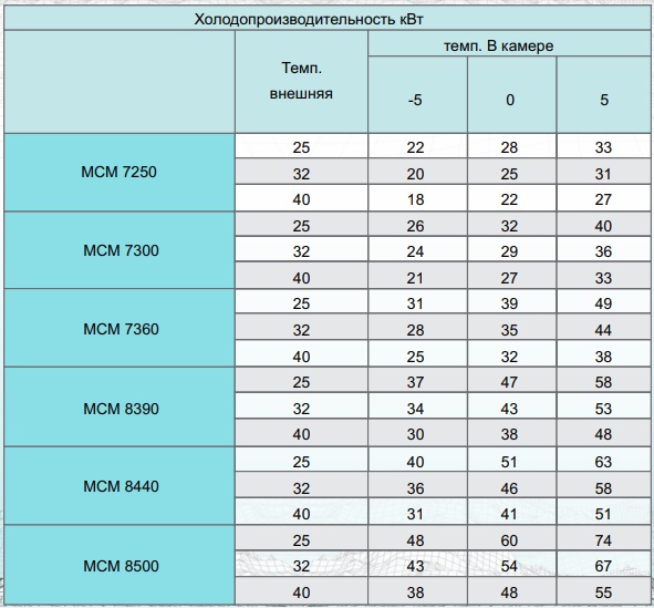 Сплит-система INTERCOLD MCM 7300