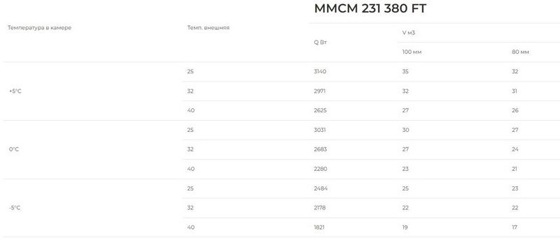 Моноблок ранцевый Intercold MMCM-231/380 FT (опция -10° С)
