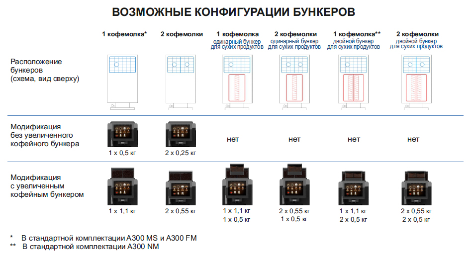 Кофемашина суперавтомат Franke A300 MS EC 1G(1100) H1 50E 7mm GE RA W4 220V